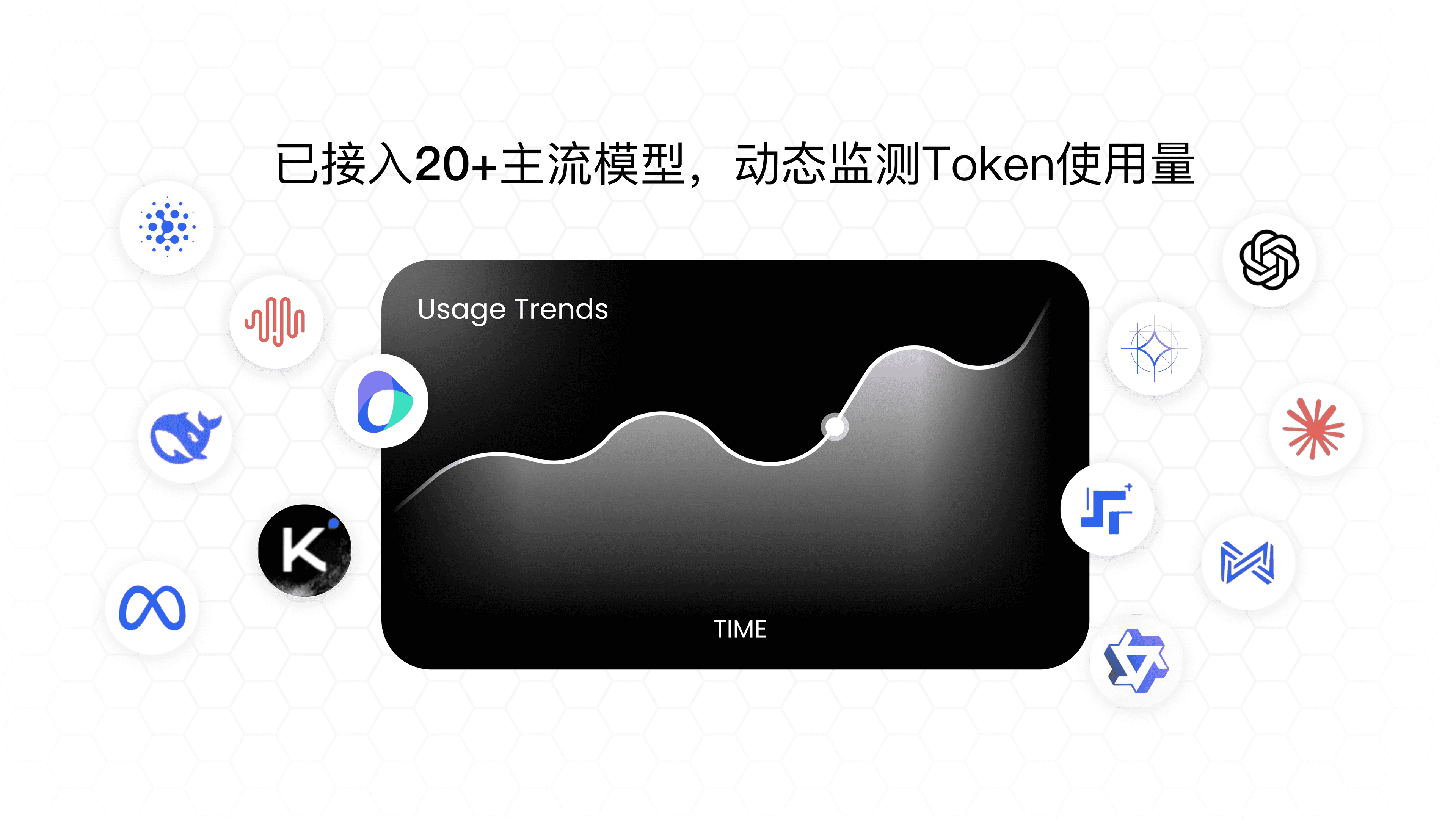Token Factory 监控与资源治理界面