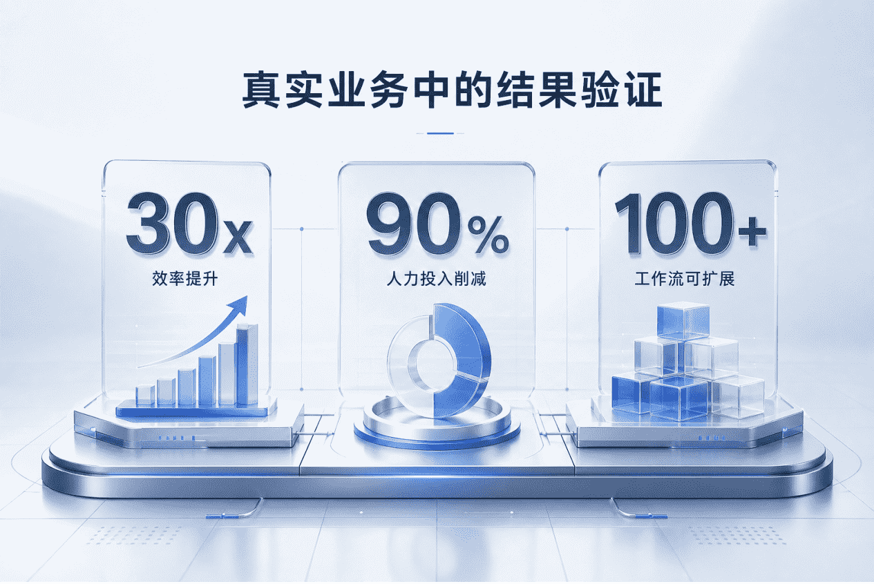 真实业务中的结果验证示意图